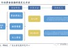 金融市场中的行业轮动策略运用