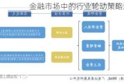 金融市场中的行业轮动策略运用