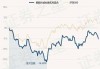 景顺长城内需增长混合：净值 7.9590 元，近 1 月跌 8.14%