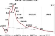 如何通过股票的通道策略进行市场定位