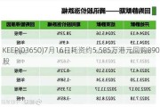 KEEP(03650)7月16日耗资约5.585万港元回购8900股