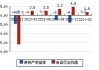 佳隆股份(002495.SZ)：首次回购0.11%股份