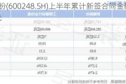 陕建股份(600248.SH)上半年累计新签合同金额1737.53亿元