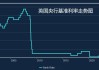 土耳其央行：基准回购利率维持50.00%不变