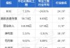 中石化炼化工程(02386)6月26日斥资495.05万港元回购92.4万股