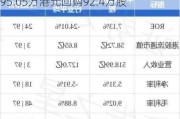 中石化炼化工程(02386)6月26日斥资495.05万港元回购92.4万股