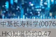 中基长寿科学(00767.HK)拟溢价约0.47%配发合共9108.8万股 净筹1938.4万港元