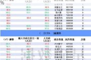 46只股北向资金持有流通盘的比例超10%