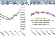 棉花：ICE 美棉下跌，CF409 跟跌，郑棉震荡偏弱运行