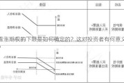 看涨期权的下限是如何确定的？这对投资者有何意义？