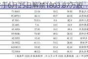 德源药业将于6月25日解禁1803.87万股