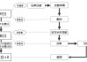 如何理解期货交易中的开平仓操作