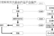 如何理解期货交易中的开平仓操作