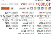 美股异动｜Suzano涨12.7% 国际纸业跌9.3% 双方终止收购计划