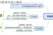 期权四要素的深入解析