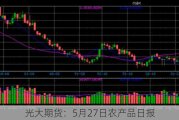 光大期货：5月27日农产品日报