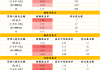 基金持仓与收益在概念上的区别是什么？