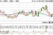 粉笔(02469)5月28日斥资504.8万港元回购119.35万股