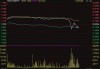 跨境ETF午后跳水，纳指100ETF、纳斯达克ETF盘中翻绿