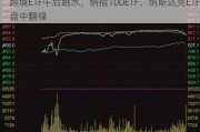 跨境ETF午后跳水，纳指100ETF、纳斯达克ETF盘中翻绿