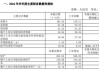 福耀玻璃：2024年半年度净利润同比增长23.35%