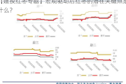 【建投红枣专题】宏观驱动后红枣的潜在关键点是什么？