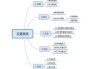 股票算法模型建立：如何建立股票算法模型