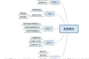 股票算法模型建立：如何建立股票算法模型