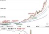 伦敦可可期货涨 0.33%：6 月 27 日欧市尾盘