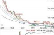 伦敦可可期货涨 0.33%：6 月 27 日欧市尾盘