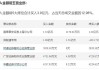 当虹科技涨停 营业部龙虎榜净买入221.73万元