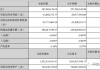 连年亏损困局下，云南旅游及其子公司被起诉，涉案金额达1.66亿