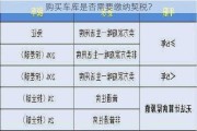 购买车库是否需要缴纳契税？