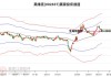 联美控股(600167.SH)：2023年年度权益分派10派2元 除权(息)日为7月23日