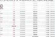 中国石油化工股份拟斥资8亿至15亿元以集中竞价交易方式回购A股普通股