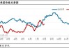 卓创资讯：7月安徽蛋价季节性上涨 8月或仍处高位