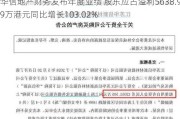 华信地产财务发布年度业绩 股东应占溢利5638.99万港元同比增长103.02%