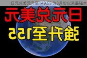 日元兑美元升至149.55 为3月份以来最强水平