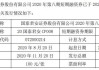 国泰君安发行30亿元短期融资券