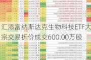 汇添富纳斯达克生物科技ETF大宗交易折价成交600.00万股