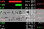 A股三大股指：8 月 2 日午后跌幅扩大