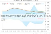 欧佩克+减产和需求低迷使油价处于狭窄的交易区间