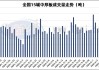 邯郸、江阴中厚板大户出货量减少，全国 15 城成交量降 11420 吨