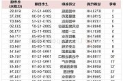 MSCI中国指数最新调整 新纳入2只A股标的