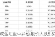 天成金汇盘中异动 股价大跌5.51%