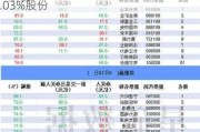 沪深股通|拓荆科技5月24日获外资卖出0.03%股份