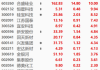 收评：玻璃涨超3%，工业硅跌超3%