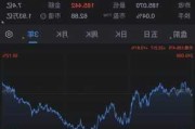 亚马逊上涨1.28%，报186.89美元/股