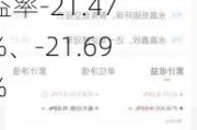 华泰柏瑞低碳智选混合：赵楠接任基金经理，今年来收益率-21.47%、-21.69%