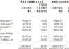 出门问问(02438)超额配股完成：1042.7万股占比12.33%